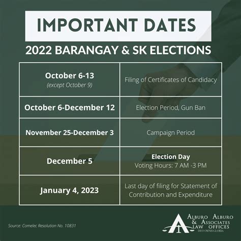 gma election results 2022|barangay election 2022 update.